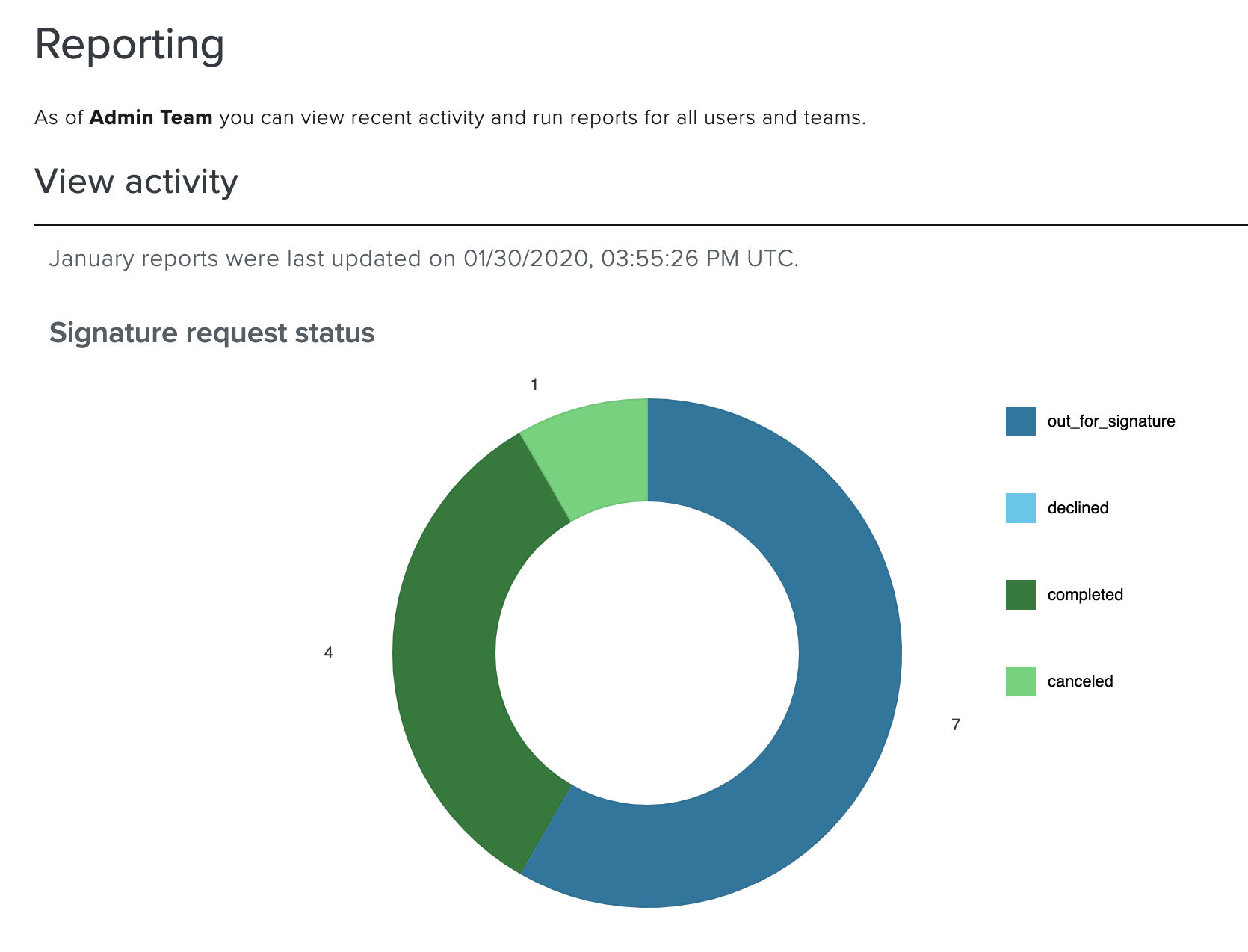 View signature request status in the Admin Console