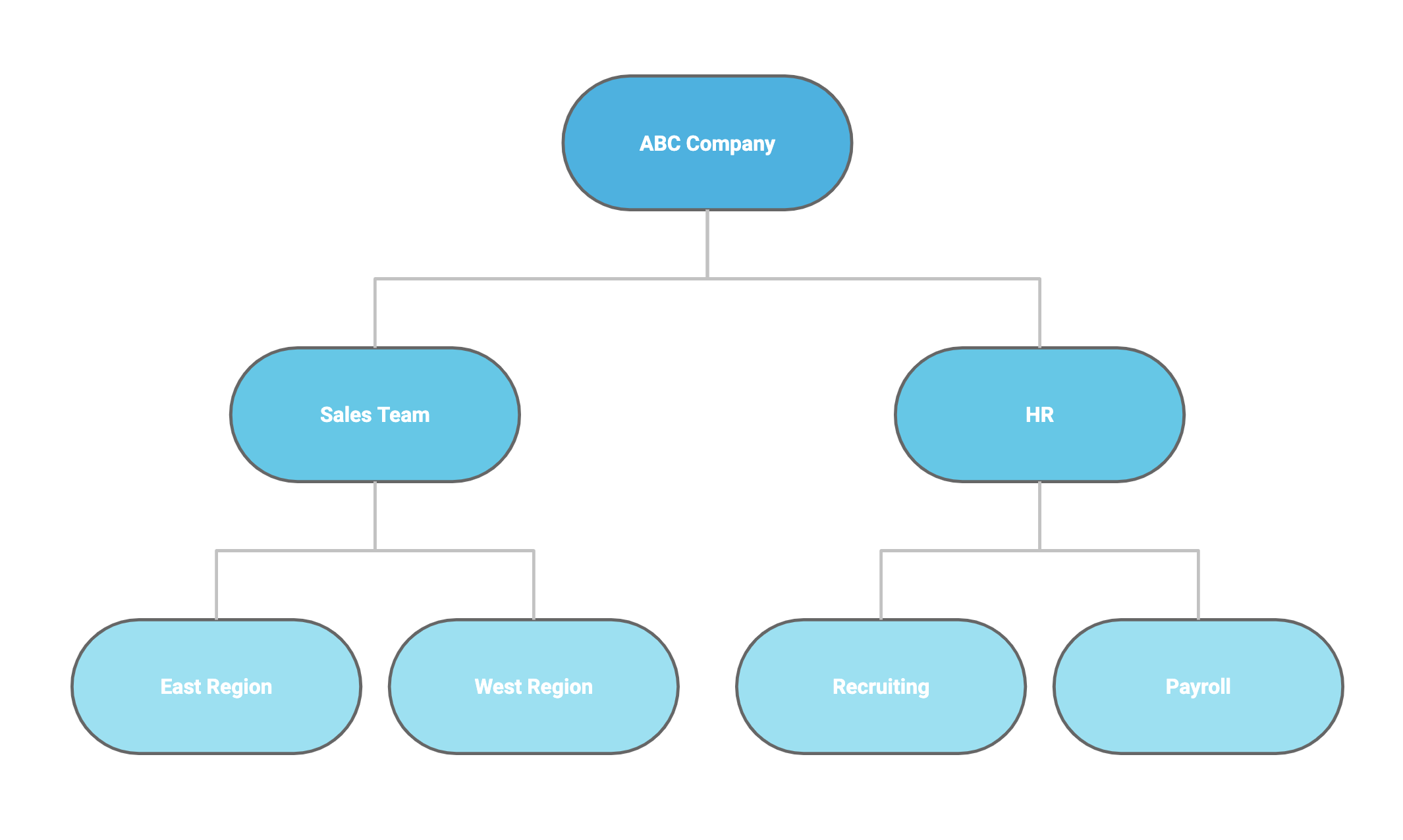 Example of a multi-team structure